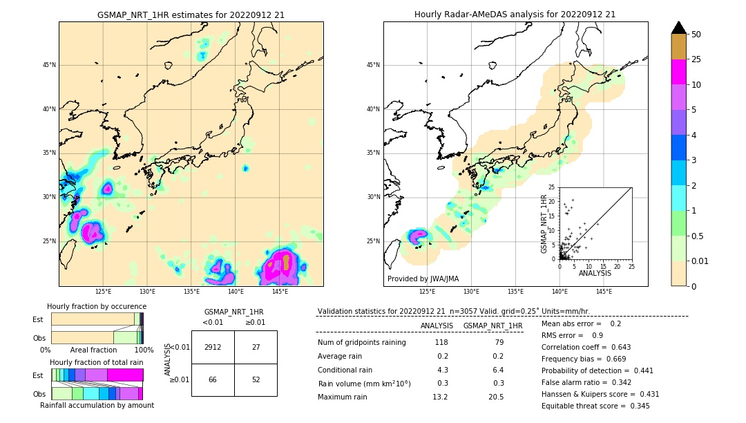 GSMaP NRT validation image. 2022/09/12 21