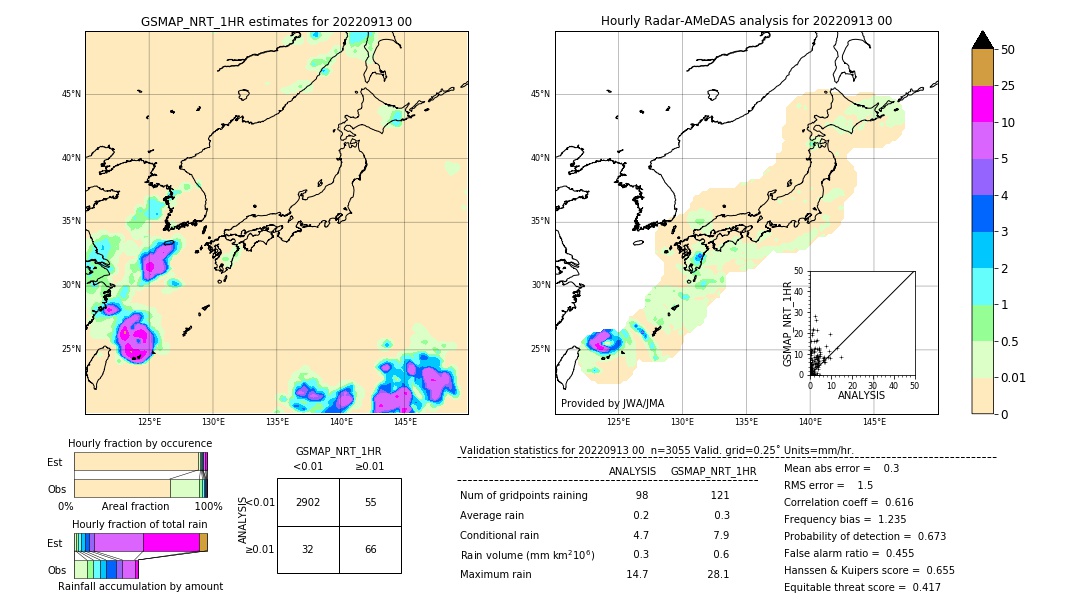 GSMaP NRT validation image. 2022/09/13 00