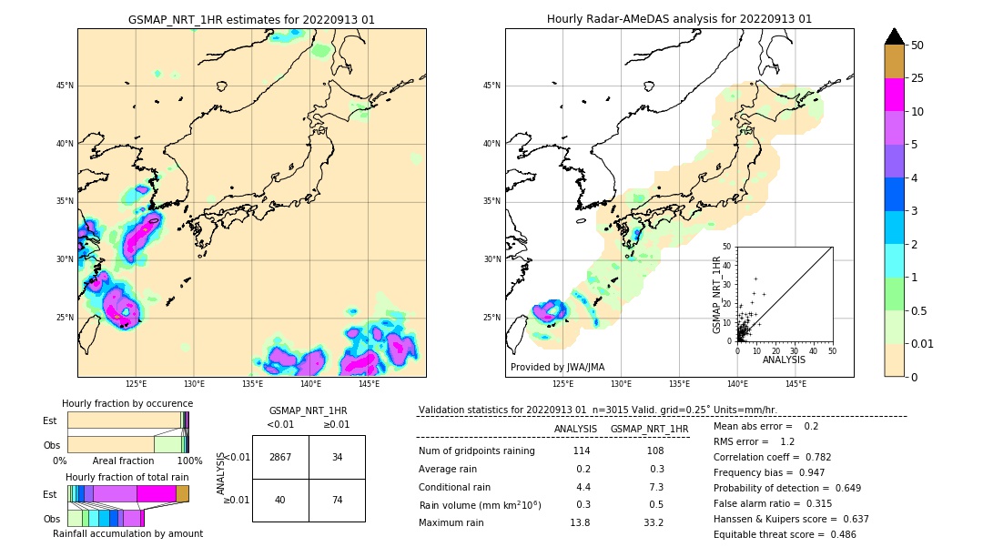 GSMaP NRT validation image. 2022/09/13 01