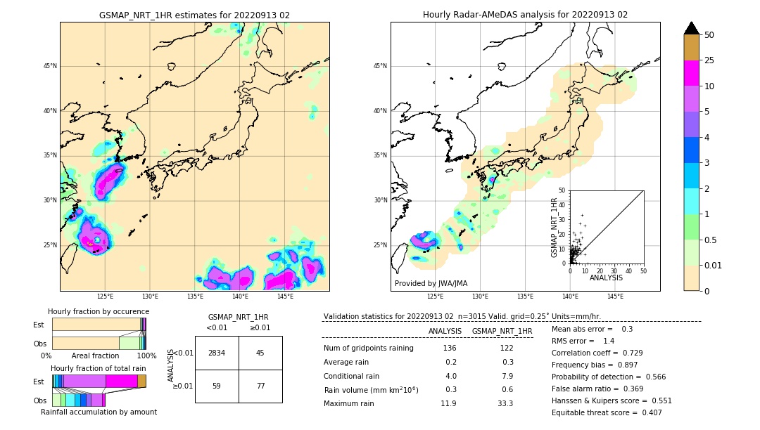 GSMaP NRT validation image. 2022/09/13 02