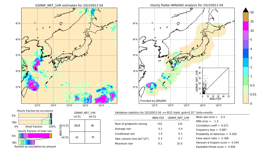 GSMaP NRT validation image. 2022/09/13 04