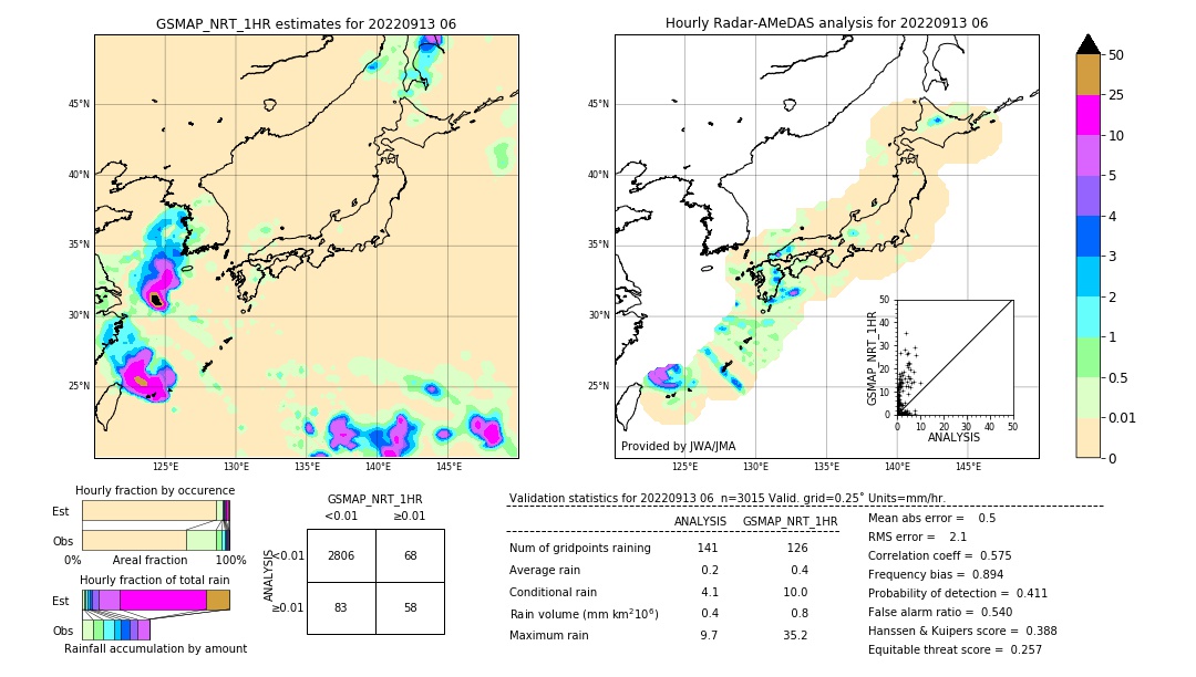 GSMaP NRT validation image. 2022/09/13 06