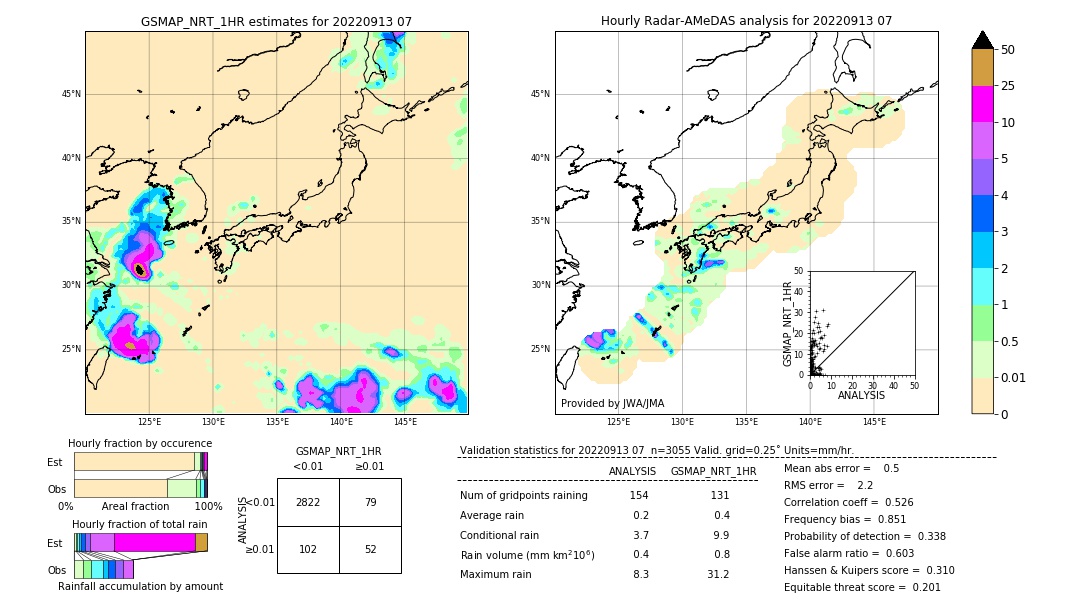 GSMaP NRT validation image. 2022/09/13 07