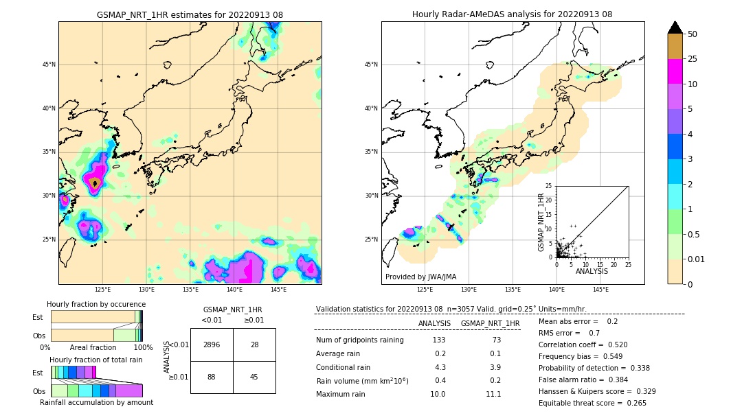 GSMaP NRT validation image. 2022/09/13 08