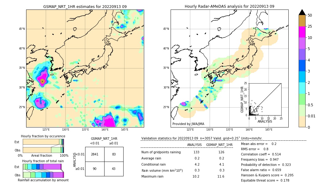 GSMaP NRT validation image. 2022/09/13 09