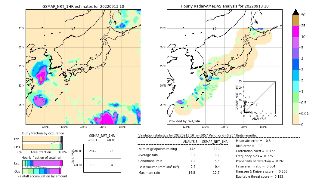 GSMaP NRT validation image. 2022/09/13 10