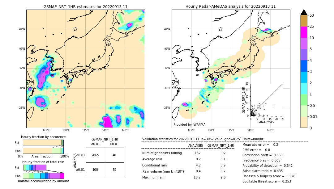 GSMaP NRT validation image. 2022/09/13 11