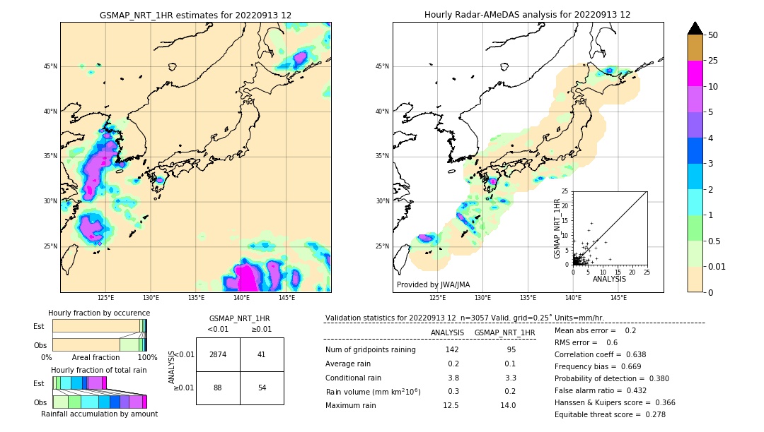 GSMaP NRT validation image. 2022/09/13 12