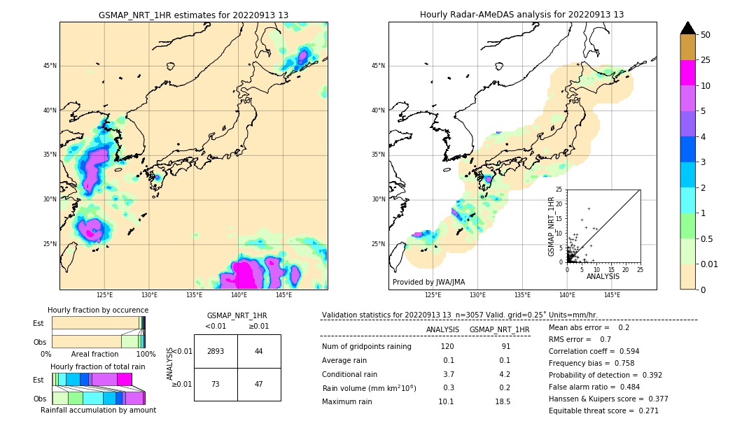 GSMaP NRT validation image. 2022/09/13 13