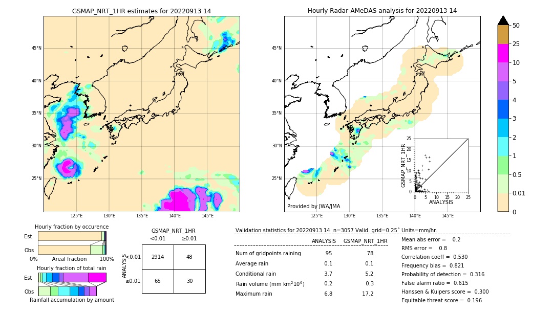 GSMaP NRT validation image. 2022/09/13 14