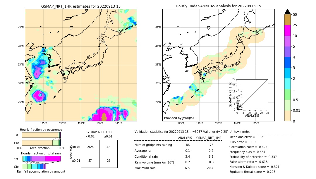 GSMaP NRT validation image. 2022/09/13 15