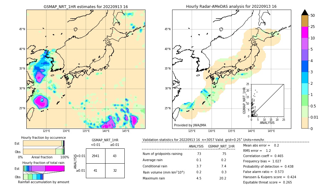 GSMaP NRT validation image. 2022/09/13 16