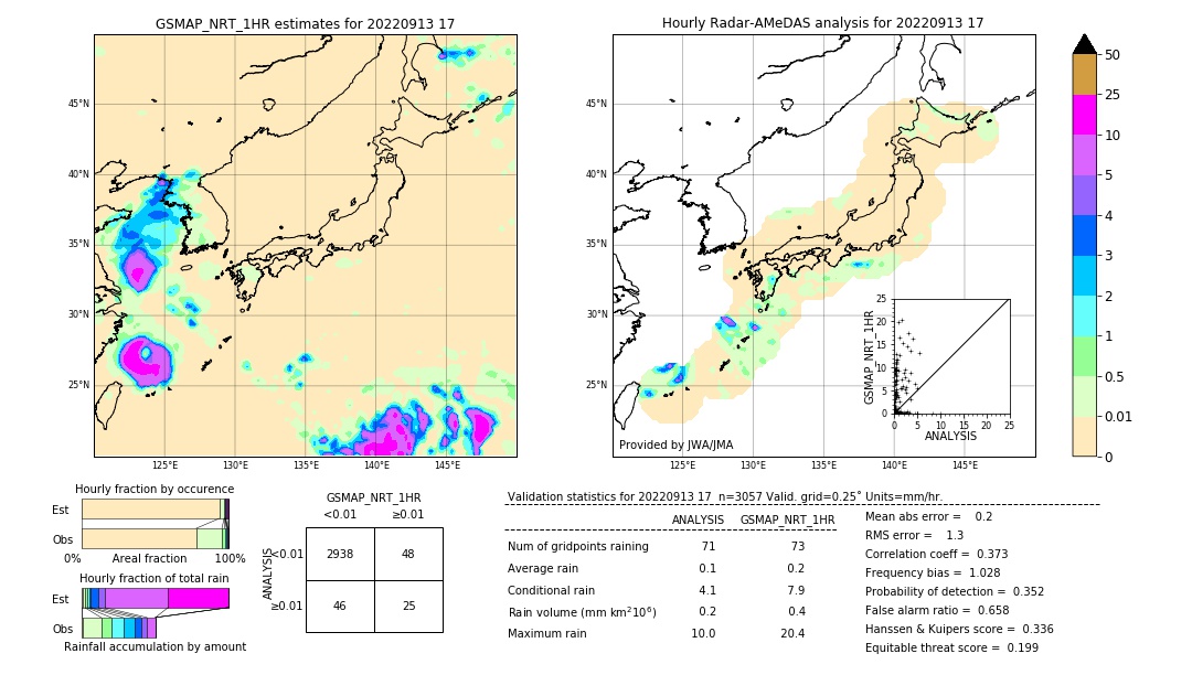 GSMaP NRT validation image. 2022/09/13 17