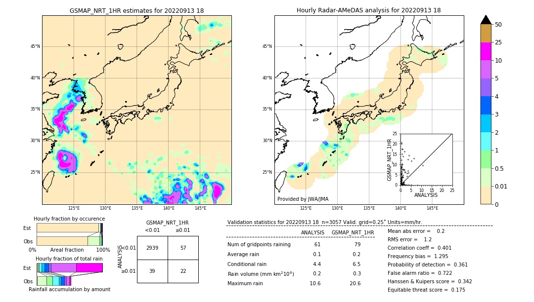 GSMaP NRT validation image. 2022/09/13 18