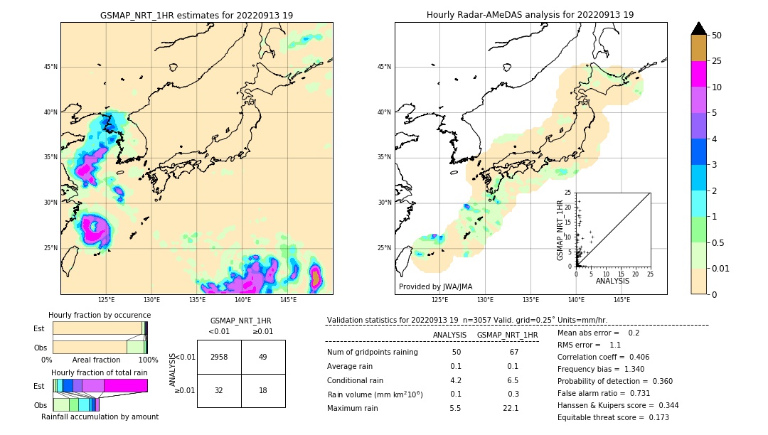 GSMaP NRT validation image. 2022/09/13 19