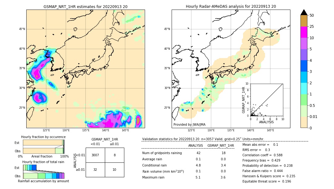 GSMaP NRT validation image. 2022/09/13 20