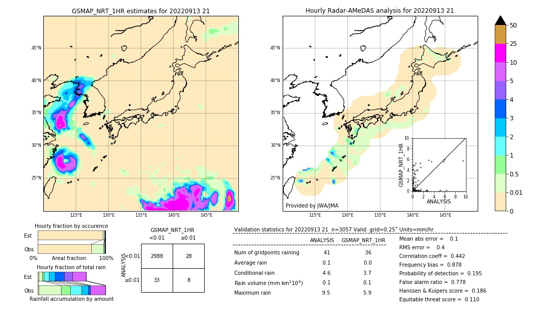 GSMaP NRT validation image. 2022/09/13 21