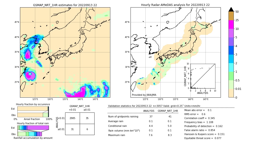 GSMaP NRT validation image. 2022/09/13 22