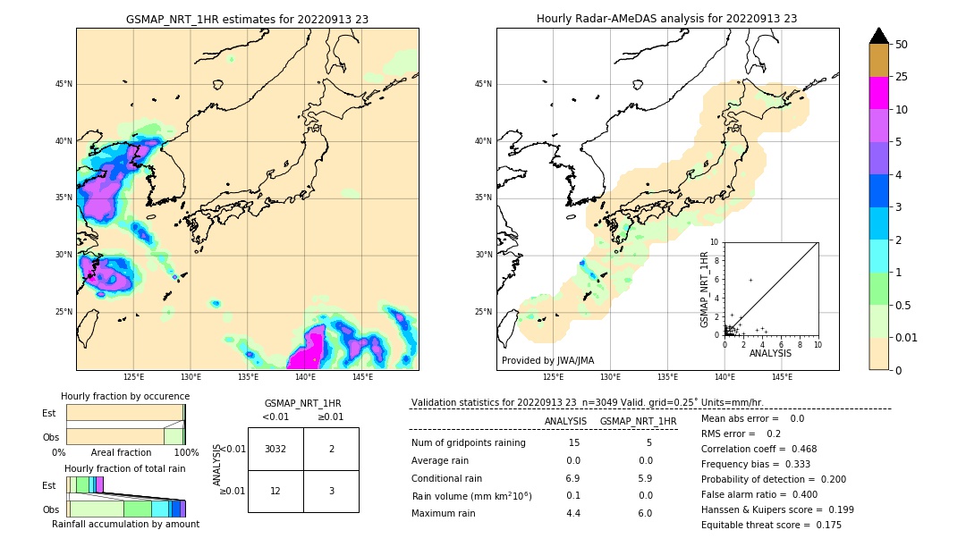 GSMaP NRT validation image. 2022/09/13 23