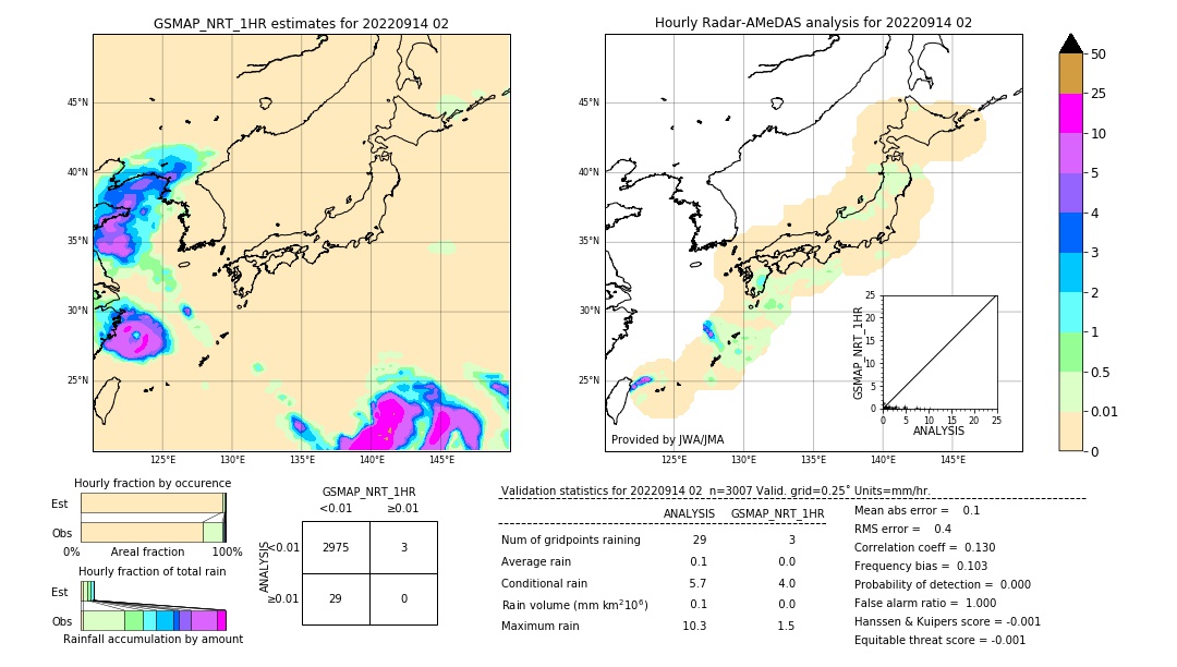 GSMaP NRT validation image. 2022/09/14 02