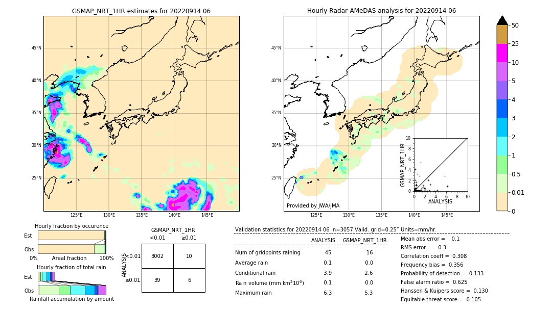 GSMaP NRT validation image. 2022/09/14 06