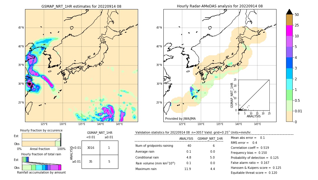 GSMaP NRT validation image. 2022/09/14 08