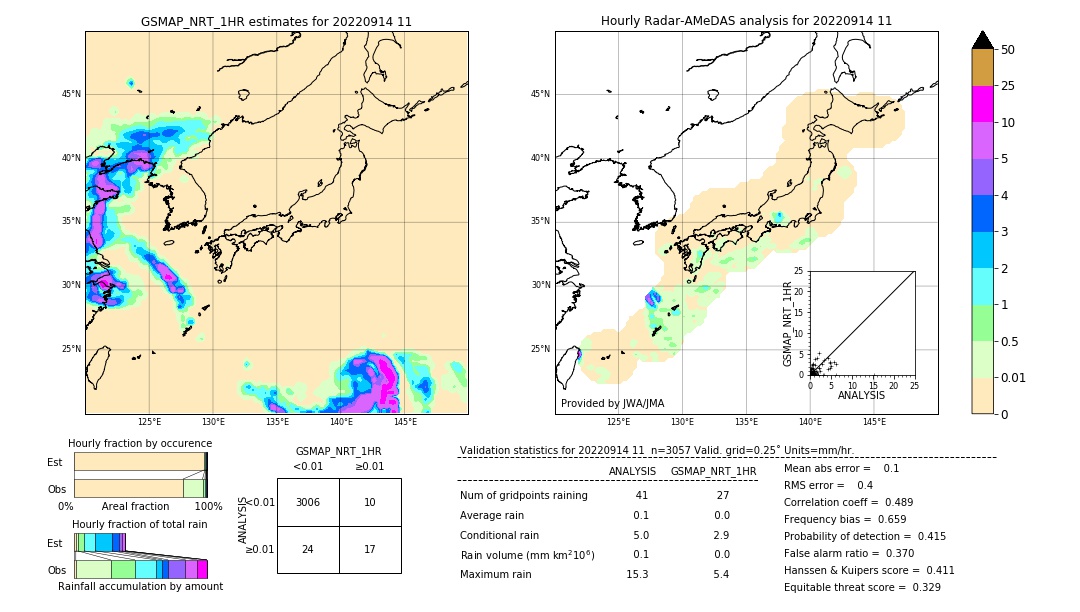 GSMaP NRT validation image. 2022/09/14 11