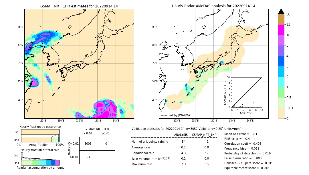 GSMaP NRT validation image. 2022/09/14 14