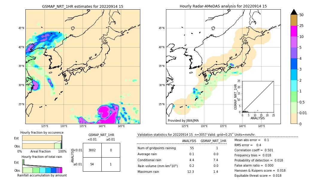 GSMaP NRT validation image. 2022/09/14 15