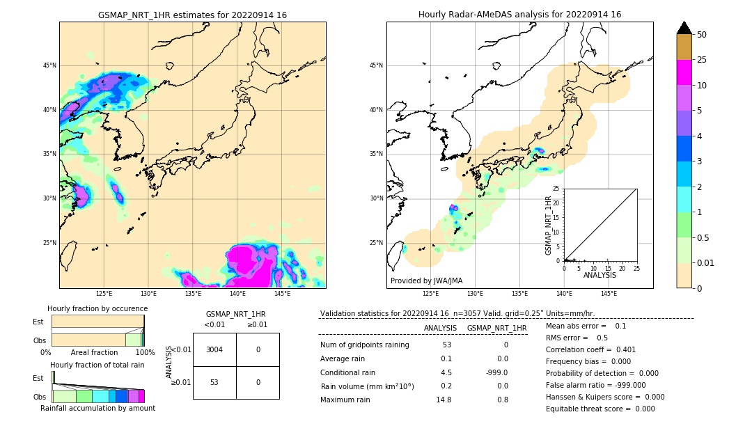 GSMaP NRT validation image. 2022/09/14 16