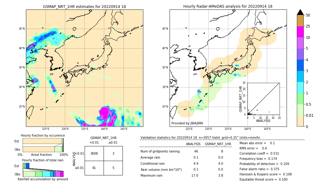 GSMaP NRT validation image. 2022/09/14 18