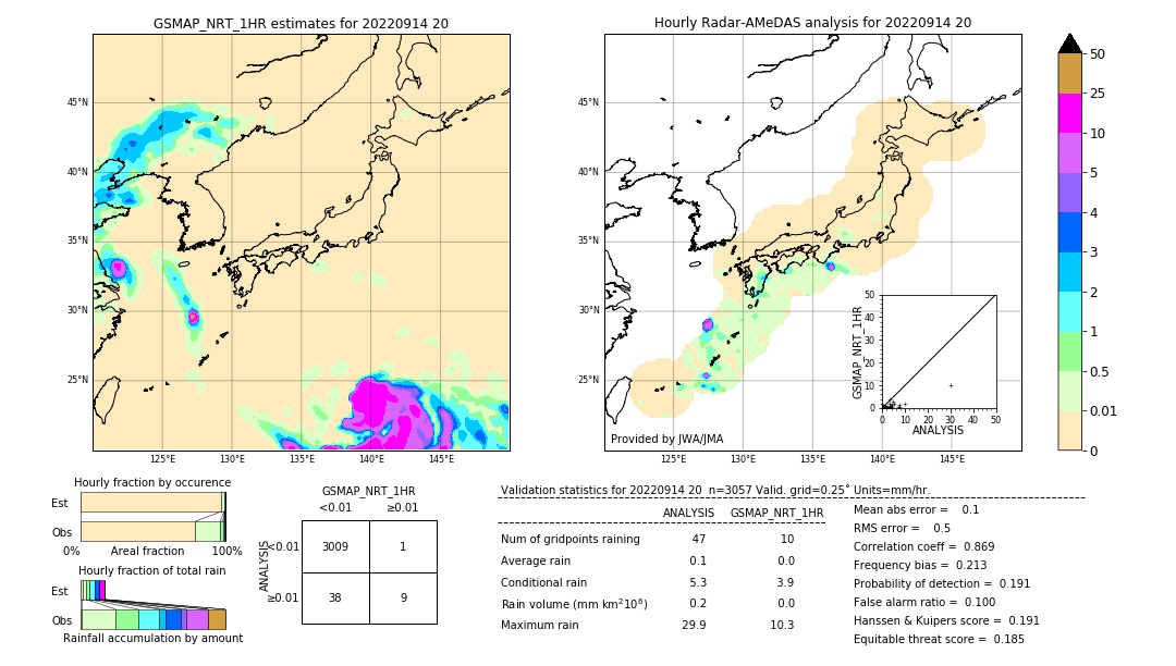 GSMaP NRT validation image. 2022/09/14 20