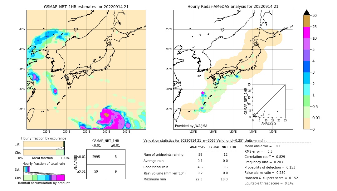 GSMaP NRT validation image. 2022/09/14 21