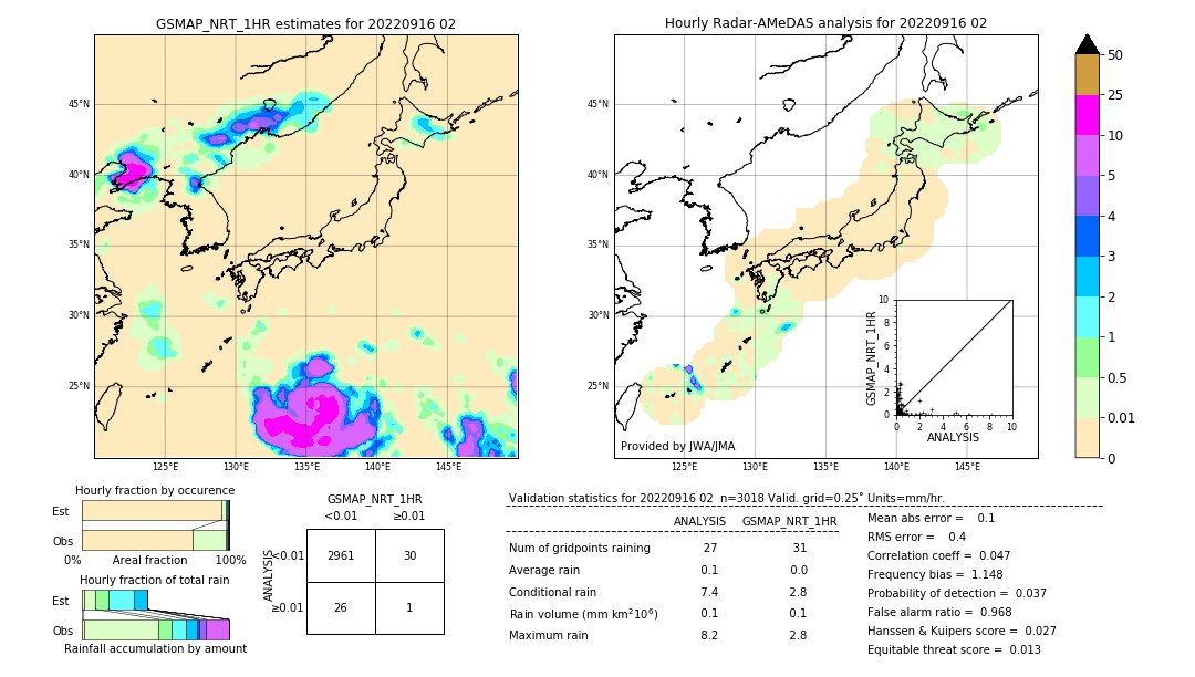 GSMaP NRT validation image. 2022/09/16 02