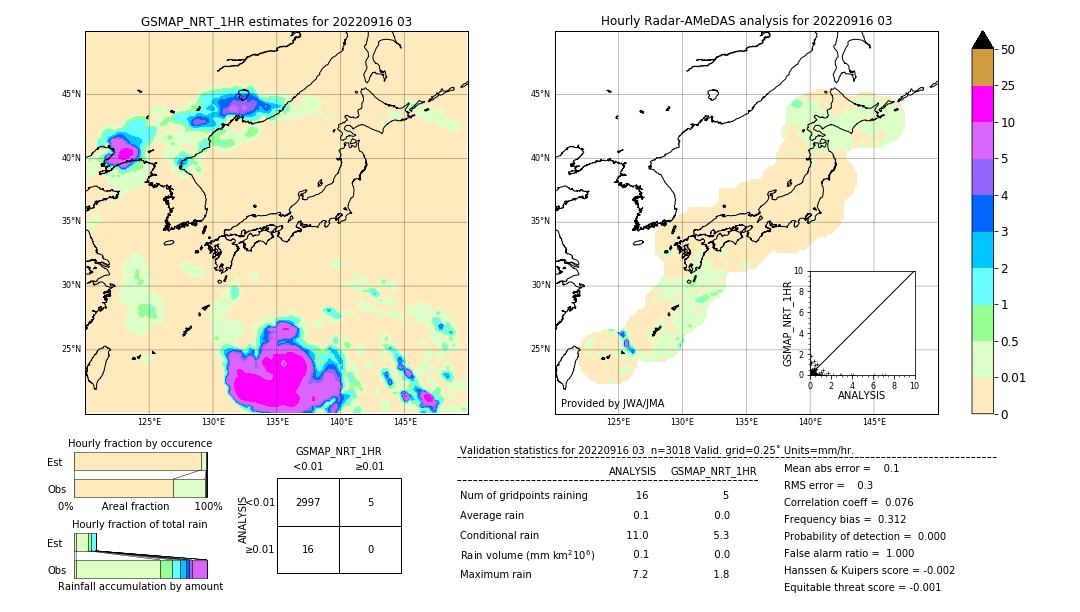 GSMaP NRT validation image. 2022/09/16 03