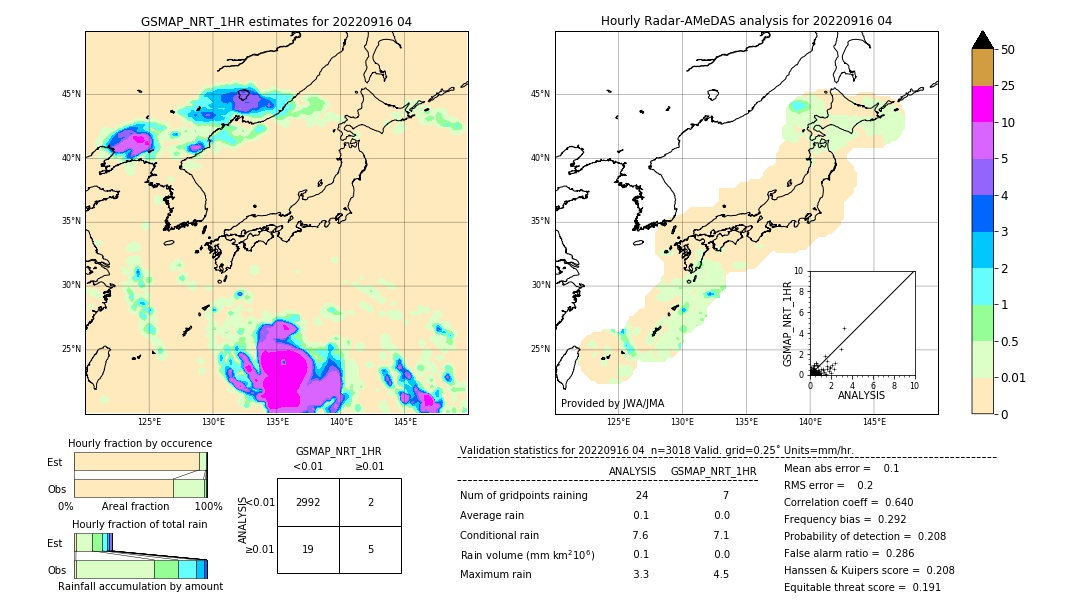 GSMaP NRT validation image. 2022/09/16 04