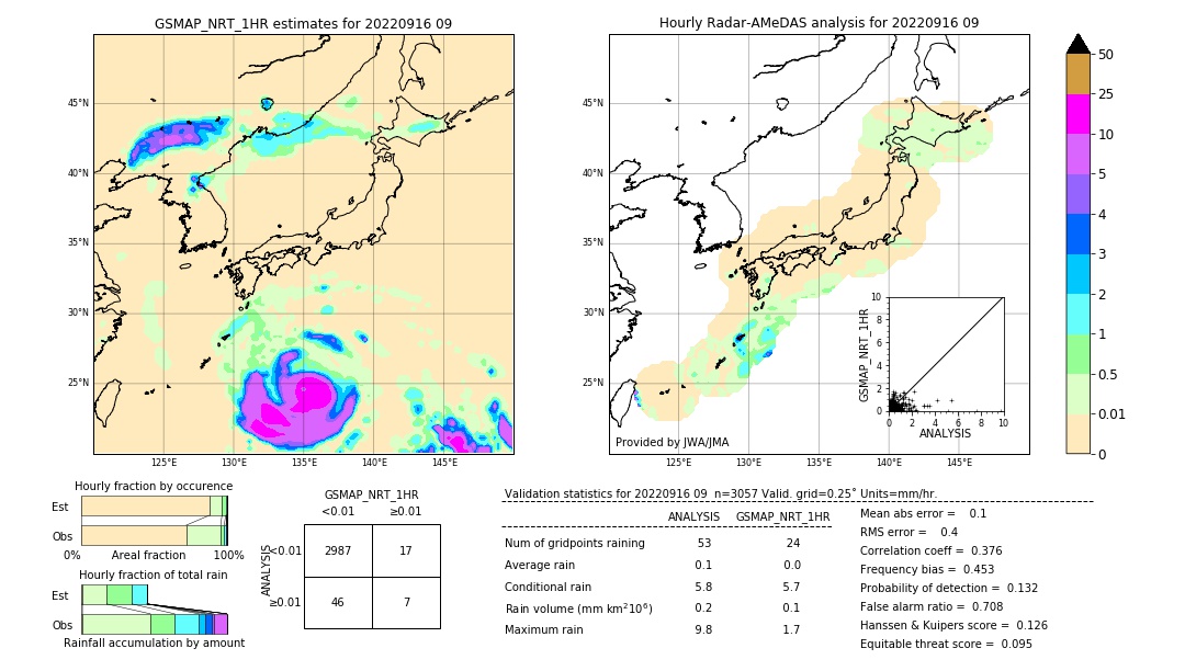 GSMaP NRT validation image. 2022/09/16 09