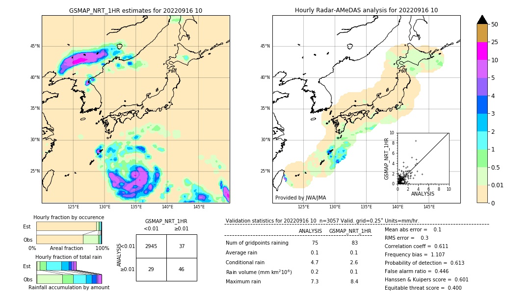 GSMaP NRT validation image. 2022/09/16 10