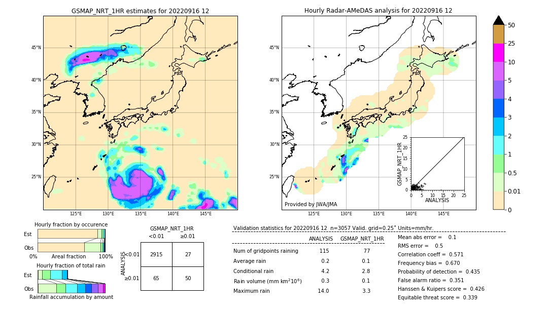 GSMaP NRT validation image. 2022/09/16 12