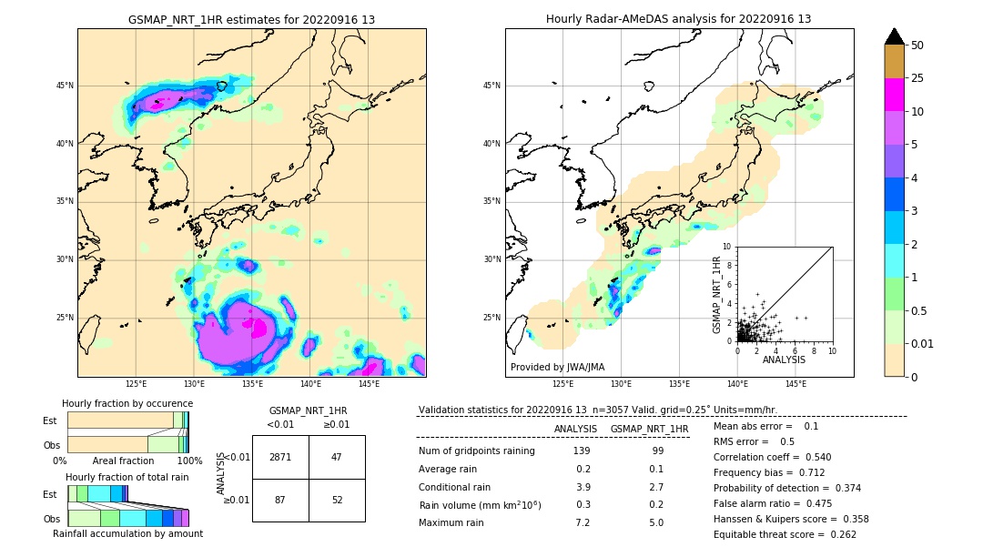 GSMaP NRT validation image. 2022/09/16 13