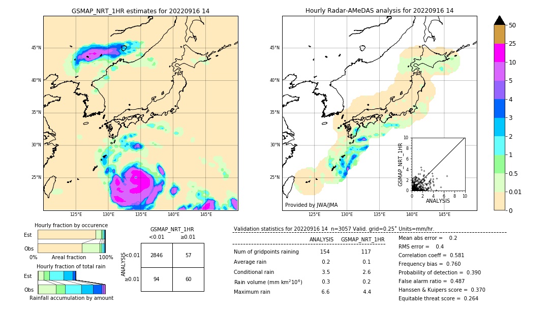 GSMaP NRT validation image. 2022/09/16 14