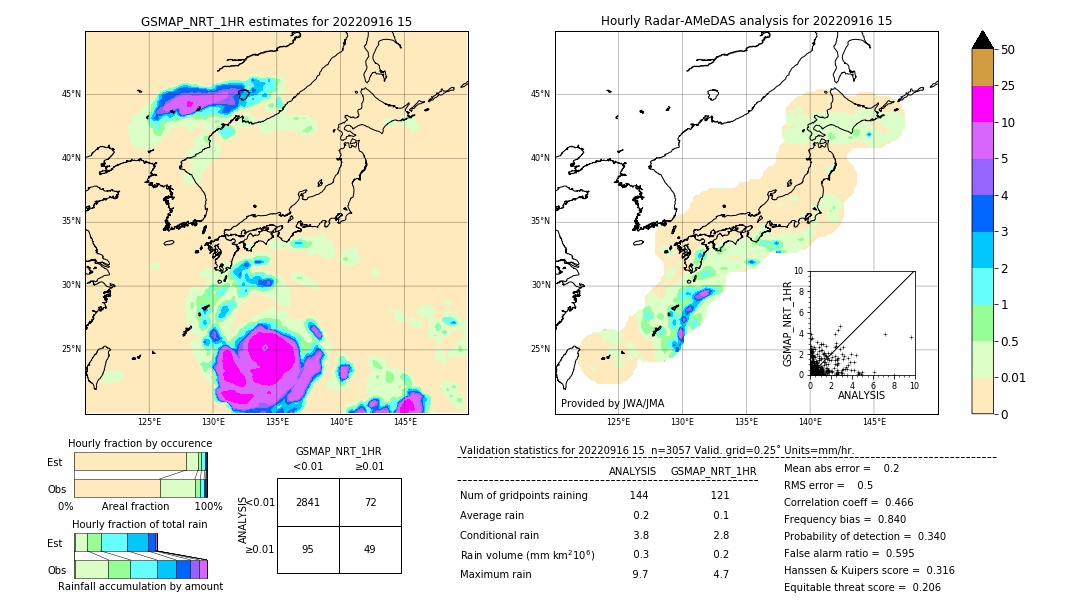 GSMaP NRT validation image. 2022/09/16 15