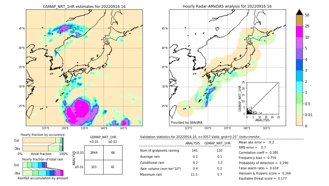 GSMaP NRT validation image. 2022/09/16 16