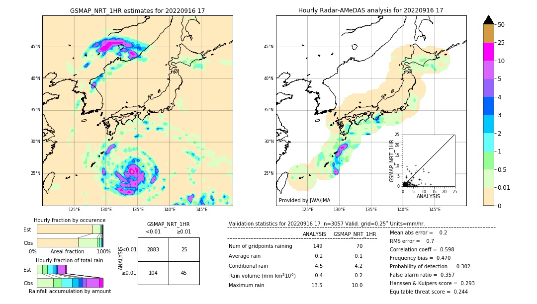 GSMaP NRT validation image. 2022/09/16 17