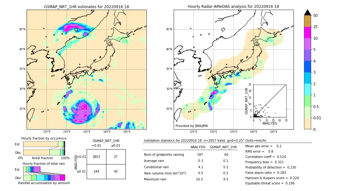 GSMaP NRT validation image. 2022/09/16 18