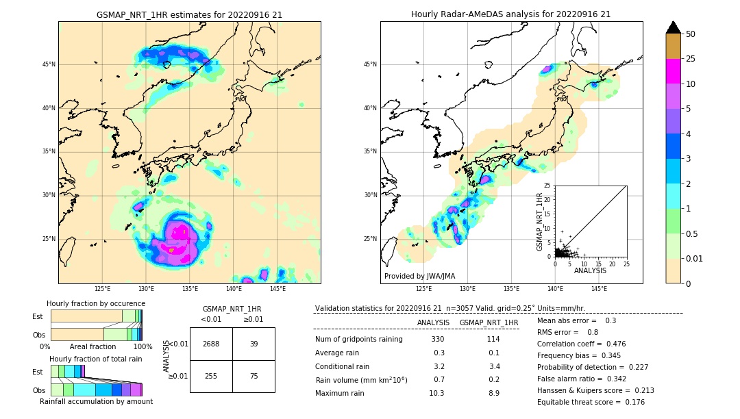 GSMaP NRT validation image. 2022/09/16 21