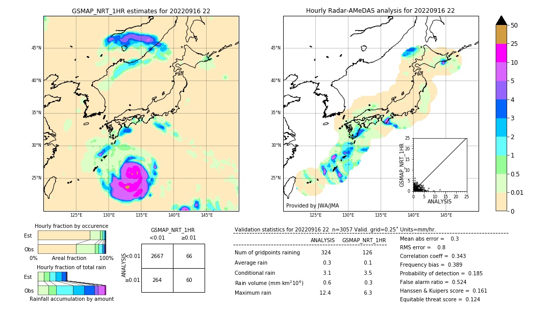 GSMaP NRT validation image. 2022/09/16 22