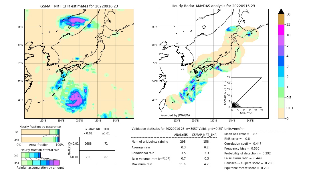 GSMaP NRT validation image. 2022/09/16 23