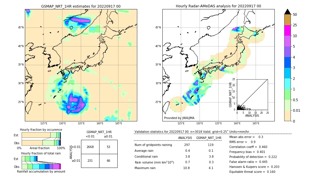 GSMaP NRT validation image. 2022/09/17 00