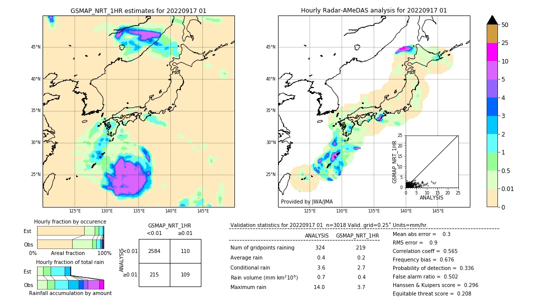 GSMaP NRT validation image. 2022/09/17 01